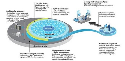 創(chuàng)新技術(shù)賦能CI網(wǎng)絡(luò)技術(shù)服務(wù) 驅(qū)動(dòng)智能、安全與高效新時(shí)代