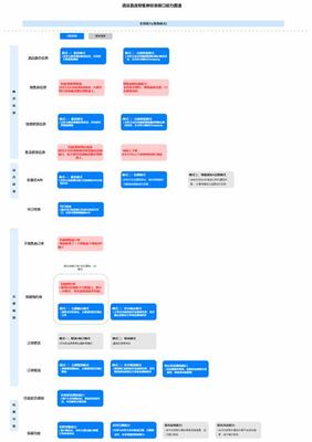 網(wǎng)絡(luò)搬磚項(xiàng)目詳細(xì)解析 如何加盟大型網(wǎng)游技術(shù)服務(wù)